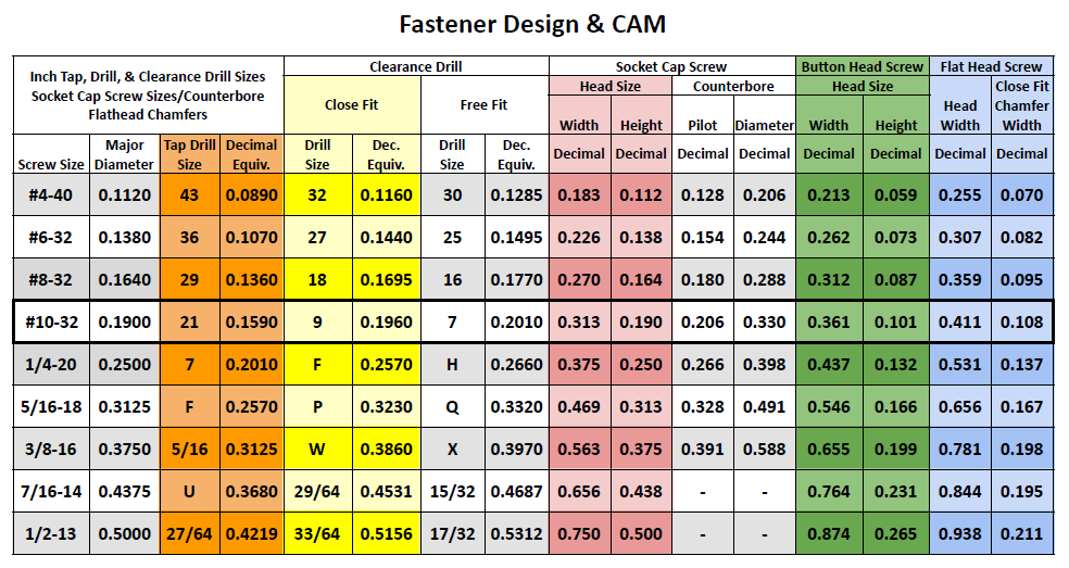 Fastener Cheat Sheet