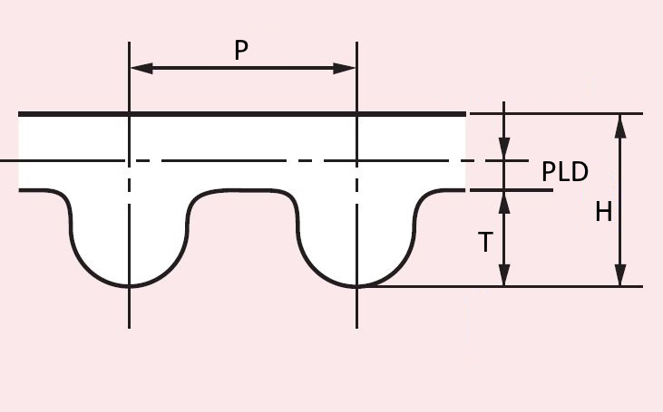 Timing Belt Profile