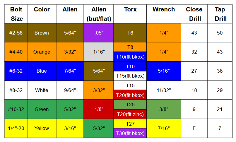 Color Codes